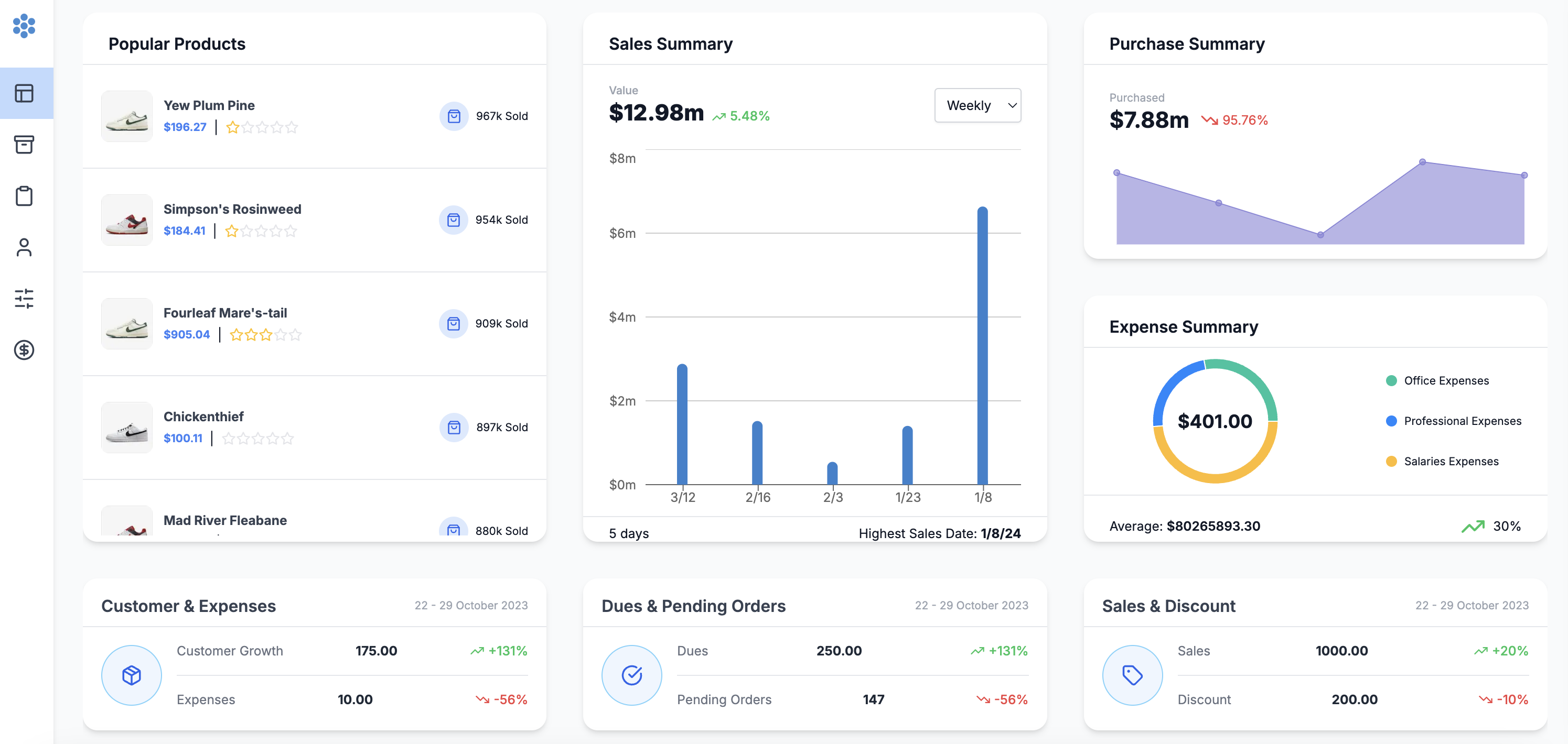 Inventory Management Dashboard